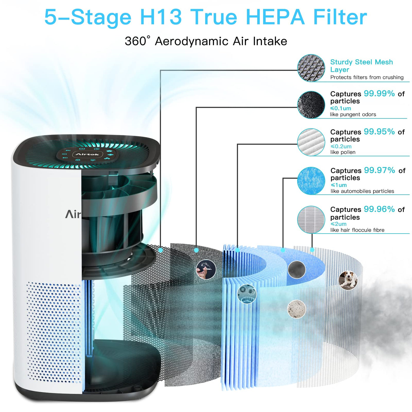 AIRTOK Luftreiniger, Luftreiniger Raucherzimmer mit H13 True HEPA Filter| 793 ft2 (75㎡) Abdeckung Max| Luftreiniger Filter für 99.97% Rauch Schuppen Geruch| Ozon-frei, Nachtlicht, AP1001