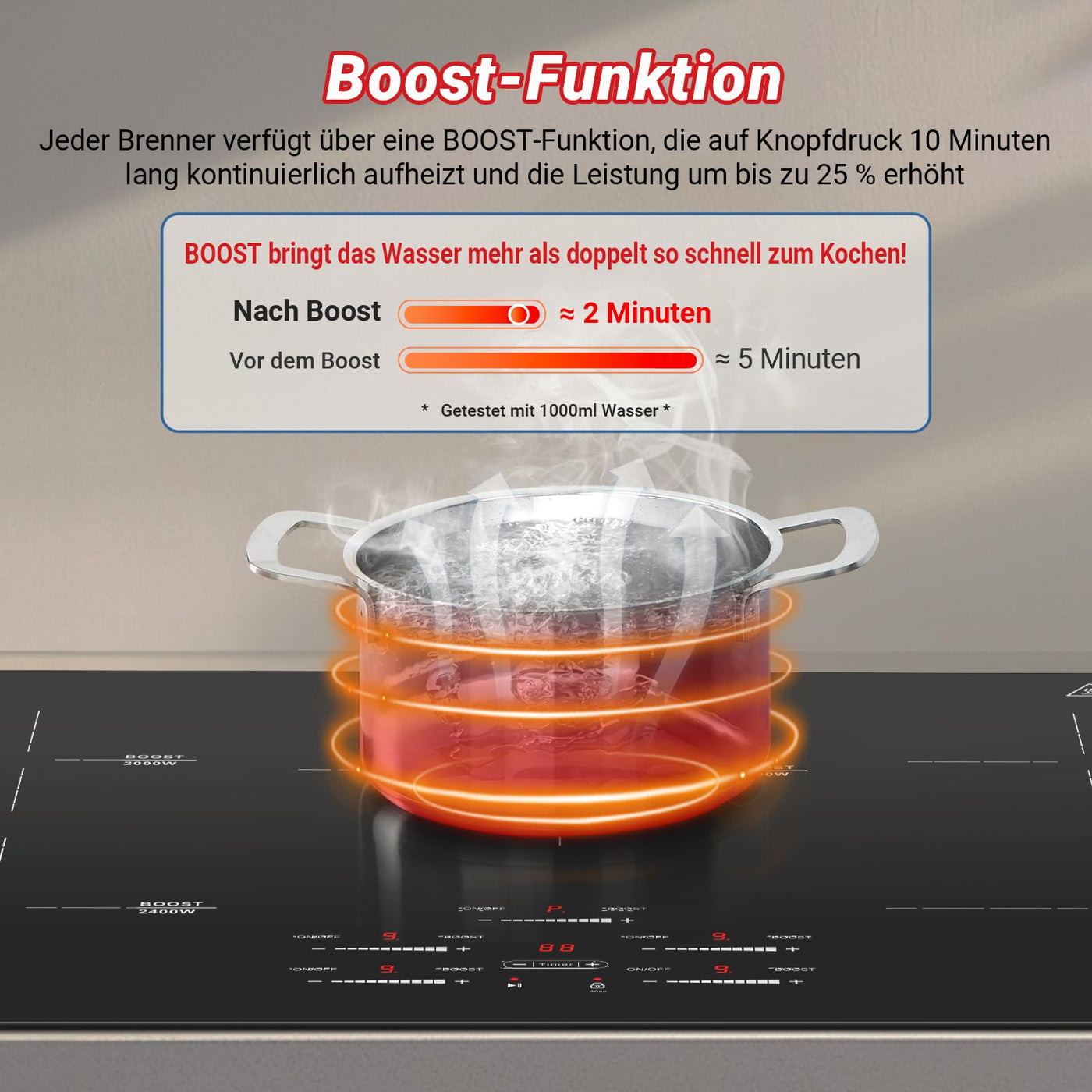 AMZCHEF Induktionskochfeld 80cm, Einbau Induktionskochplatte 5 Zonen mit Booster und 9 Stufen, Pausenfunktion, Warmhalten, Slider-Steuerung, Timer, Sicherheitsschloss, 9500W