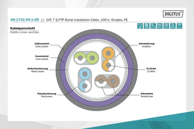 DIGITUS Set: Outdoor Cat-7 Verlegekabel 100 m + 1x Netzwerkdose für 2 Keystone-Modul + 2x Keystone-Module Cat-6A // Netzwerkkabel Cat.7 S-FTP PiMF Simplex BauPVO Eca LSZH 1200 MHz Kupfer AWG 23/1