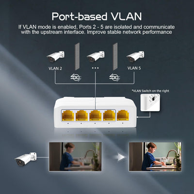 Gigabit PoE Passthrough Switch, 1 PoE in 4 PoE Out Extender, IEEE802.3af/at/bt PoE Powered 90W, 10/100/1000Mbps Ethernet, DIN-Schiene & Wandmontage, Plug and Play