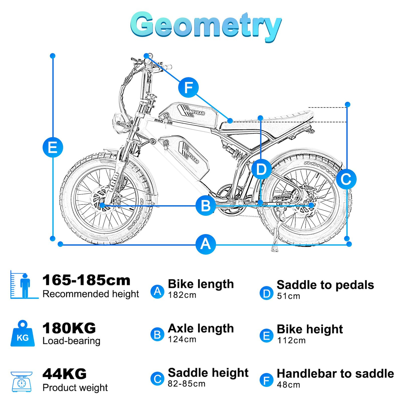 Elektrofahrrad, 20 Zoll E Bike Herren 160NM Doppelmotor | 2*18Ah Lithium Doppelbatterie EBIKE für Erwachsene, Vollgefedertes All-Terrain mit Hydr. Bremsen, Offroad E-Mountainbike, Elektro Motorrad