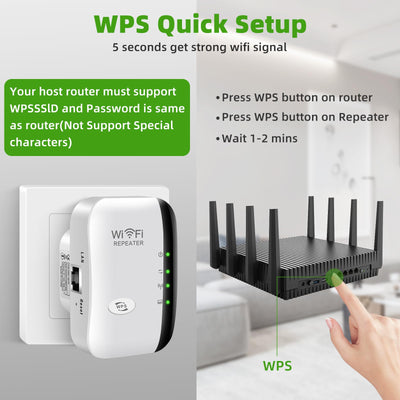 WLAN Verstärker, WLAN Repeater 300 Mbit/s 2.4 GHz, WiFi Extender Booster, WiFi Verstärker mit Repeater/AP Modus und WPS-Funktion,Internet Verstärker bis zu 3650 sq.ft und 35+ Geräten (Weiss)