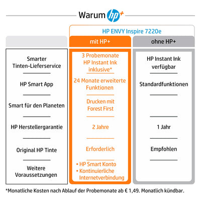 Imprimante multifonction HP Envy Inspire 7220e, imprimante à jet d'encre, 20€ de cashback, 3 mois d'impression gratuite avec HP Instant Ink inclus, HP+, impression, numérisation, copie, impression photo, DIN A4, WLAN, Airprint