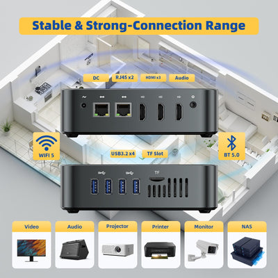 DreamQuest Mini PC Windows 11 Pro Preinstalled,Intel New 2025 Gen N150 (bis zu 3.6 GHz)16 GB DDR4 512GB M.2 SSD Micro Desktop Computer mit 4K HDMI Port,2X LAN/WiFi 5/BT5/USB3.2 X4 für Business Office