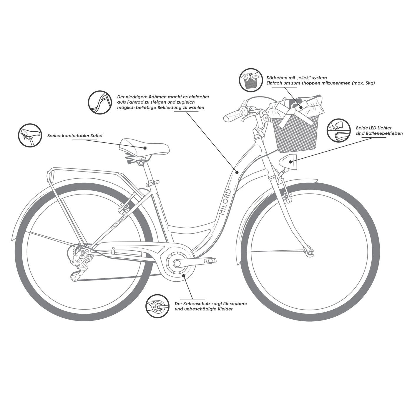 Generic Komfort Fahrrad Citybike Mit Weidenkorb Damenfahrrad Hollandrad, 28 Zoll, Creme-Braun, 7-Gang Shimano