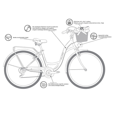 Generic Komfort Fahrrad Citybike Mit Weidenkorb Damenfahrrad Hollandrad, 28 Zoll, Creme-Braun, 7-Gang Shimano