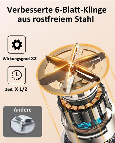 2000mAh Fusselrasierer Elektrisch Tragbarer Stoffrasierer,Einstellbare 3 Geschwindigkeit,6-Blatt-Klingen,LED-Anzeige Fusselentferner Type-C-Ladekabel Fuselrasier für Verschiedene Stoffe,Kleidung,Möbel