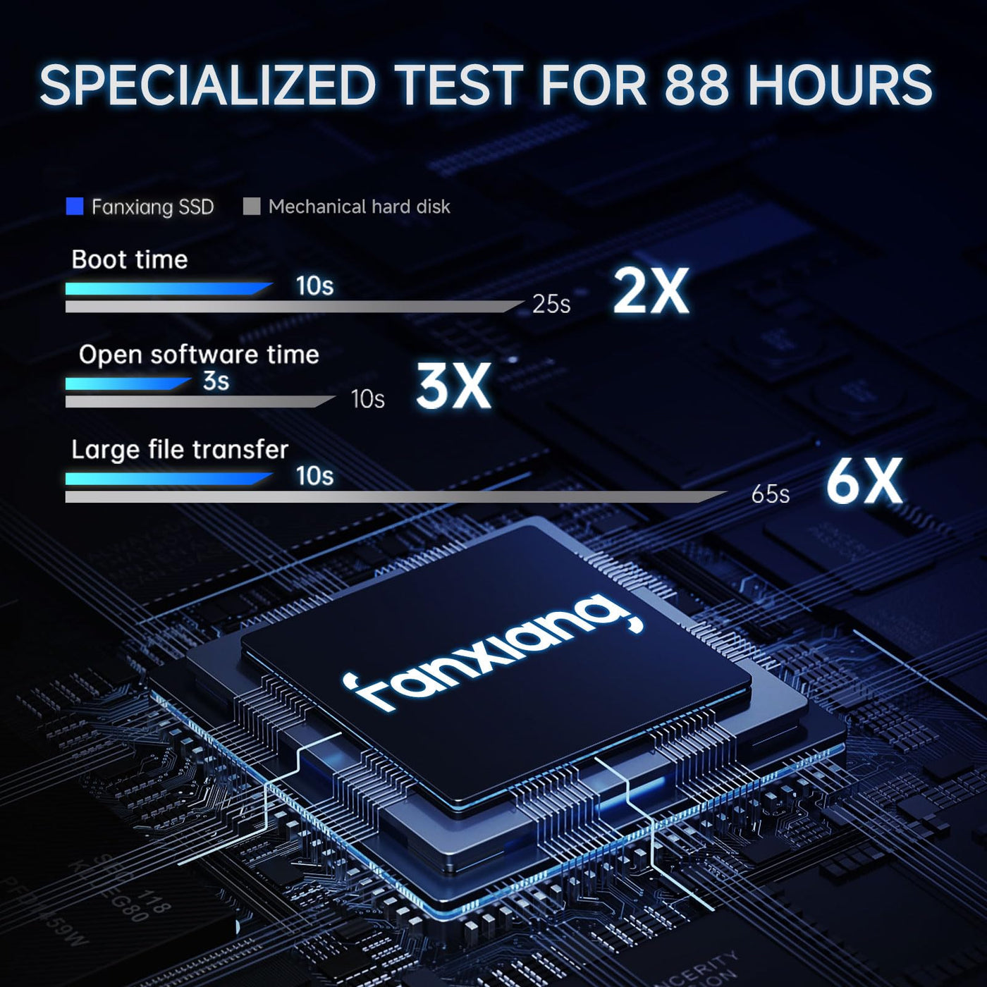 fanxiang SATA SSD 512GB 2,5 Zoll Interne SSD 550 MB/s Lesen, 500 MB/s Schreiben, Festplatte für schnelle Datenübertragung S101Q