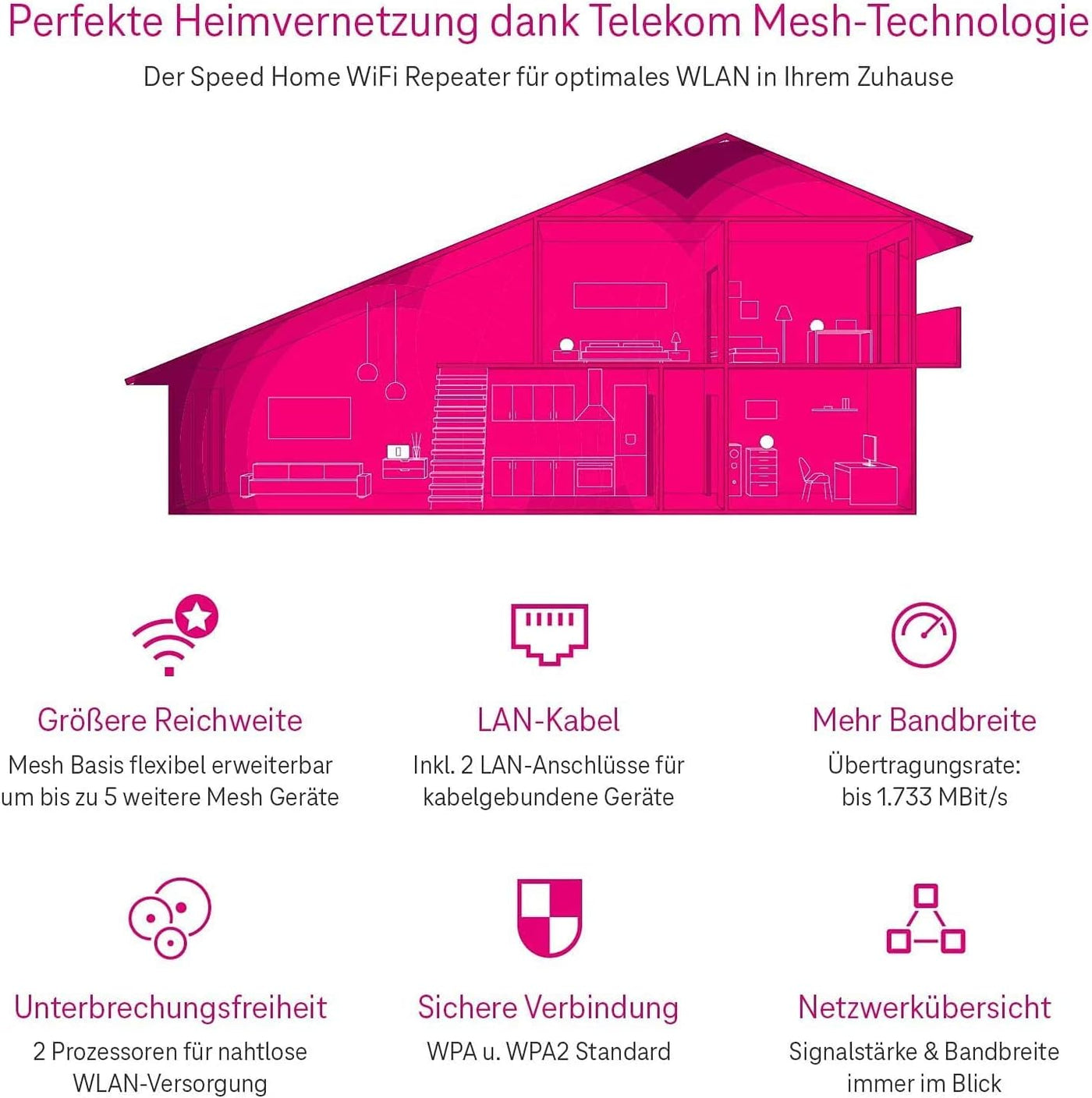 2 X Telekom Speed Home WiFi