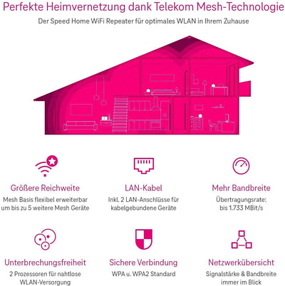 2 X Telekom Speed Home WiFi