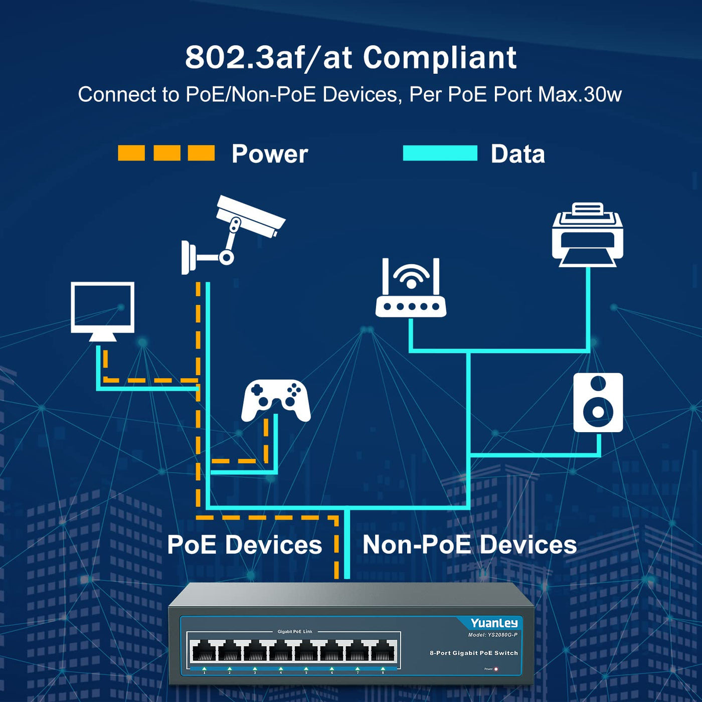 YuanLey 8 Port Gigabit PoE Switch, 8 PoE+ Port 1000Mbps, 120W 802.3af/at, Metal Fanless Unmanaged Plug and Play