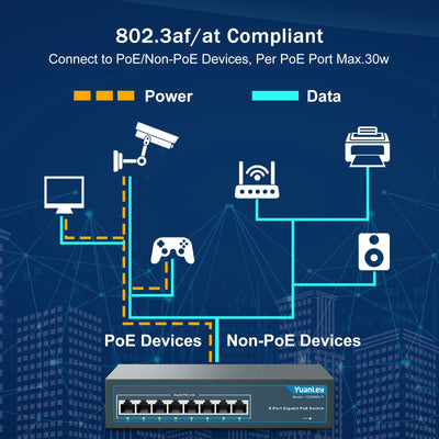 YuanLey 8 Port Gigabit PoE Switch, 8 PoE+ Port 1000Mbps, 120W 802.3af/at, Metal Fanless Unmanaged Plug and Play