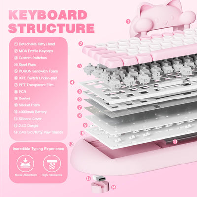 YUNZII C68 Drahtlose Mechanische Tastatur,65% Gaming Tastatur Hot Swap,Triple Mode BT5.0/2.4G/Wired Tastatur,RGB Backlit NKRO,Katze Silikon Ergonomie Tastatur Win/Mac(Milchschalter,Pink Cat)