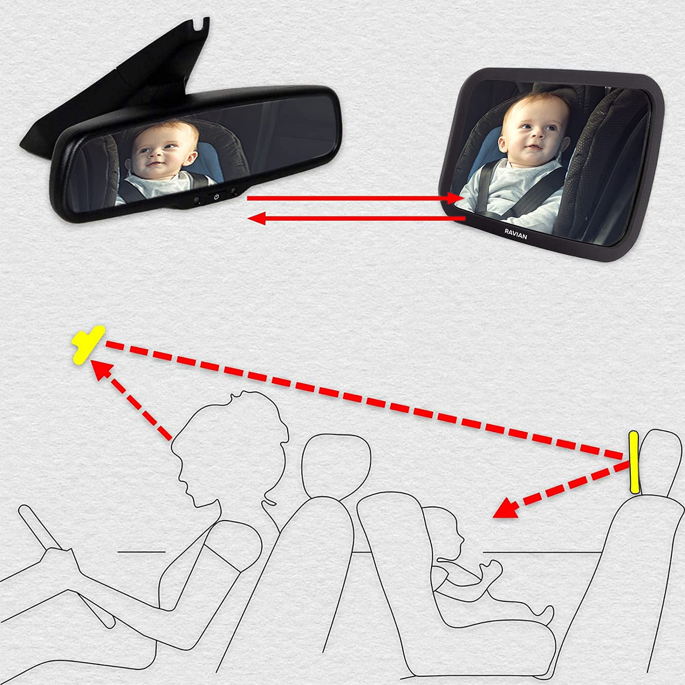 Babyautospiegel für den Rücksitz - Sicherster Autositzspiegel mit kristallklarer Sicht, bruchsicherer, verstellbarer Rückspiegel für Säuglinge, Kinder, Babys und Neugeborene mit Blick nach hinten