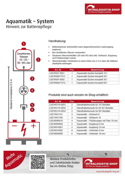 Aquamatic-Batterie Füllbehälter 10 Ltr.