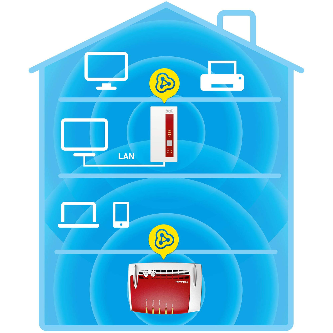 AVM FRITZ!WLAN Mesh Repeater 1750E (Dual-WLAN AC + N bis zu 1.300 MBit/s (5 GHz) + 450MBit/s (2,4 GHz), deutschsprachige Version) rot/weiß