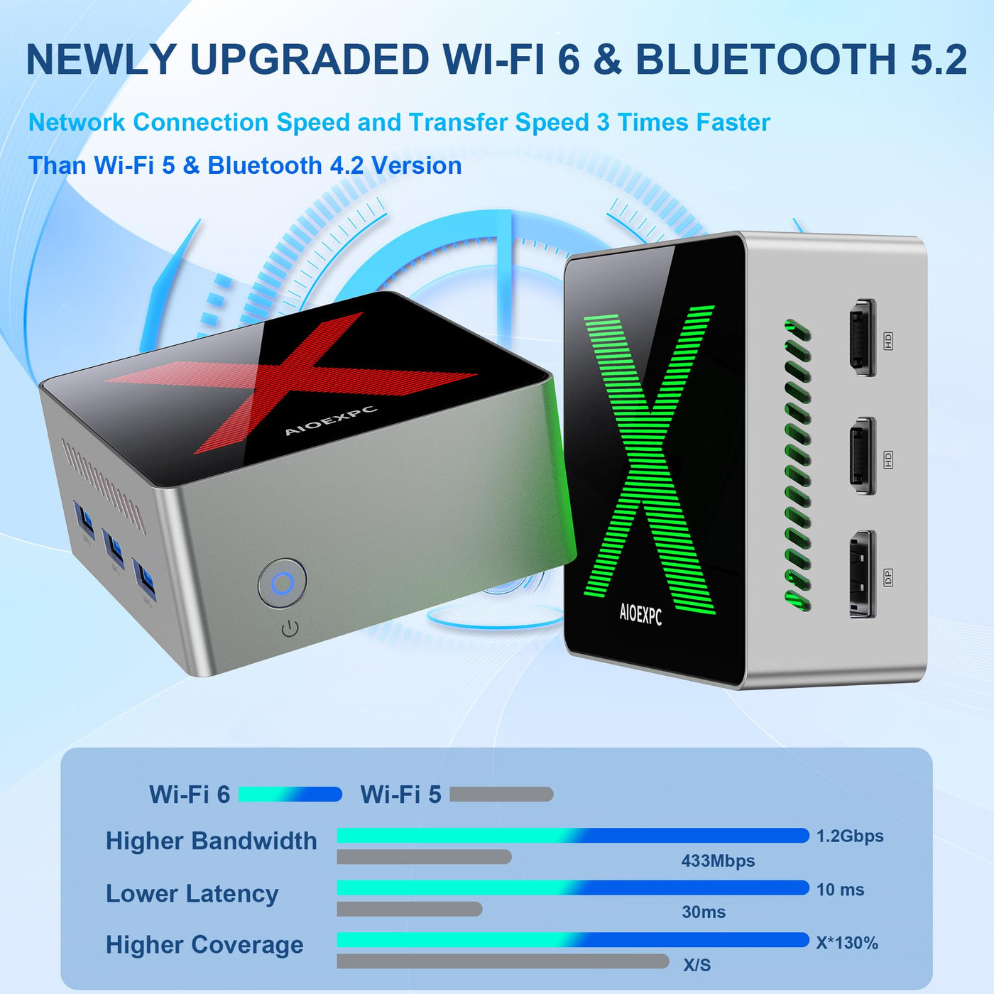 AIOEXPC Mini PC Ιntel Alder Lake N100,Mini PC Windows 11 Pro LPDDR5 16GB RAM 512GB SSD,WiFi6,BT5.2,Mini Desktop PC 2xHDMI,1xDP,4K UHD,Mini PC mit 3 RGB-Lichtmodi für Büro/Heim/Geschäft