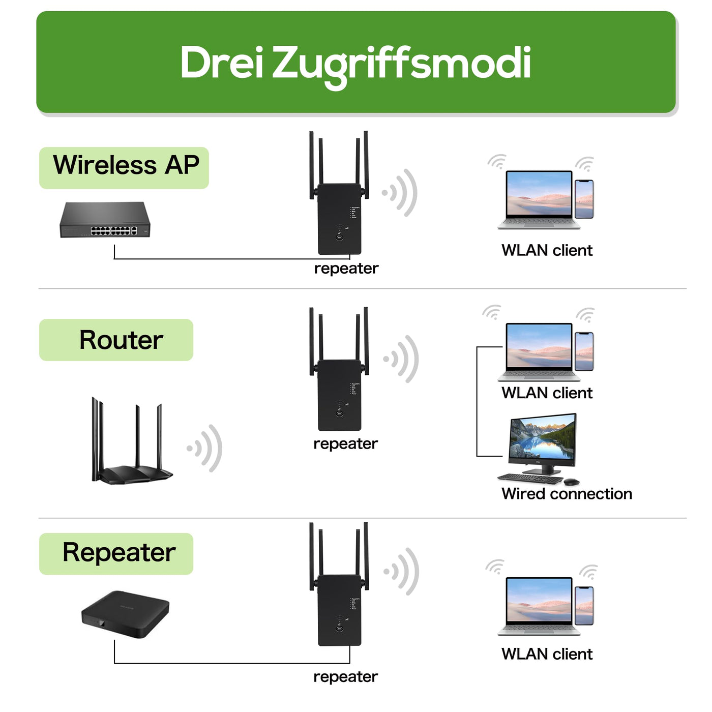 WLAN Repeater WLAN Verstärker 1200 Mbit/s,WiFi Repeater Dual-Band WiFi Booster Internet Verstärker mit Externen 4 Antenne Internet Booster Mit LAN/WAN Port,Kompatibel Allen WLAN Geräten