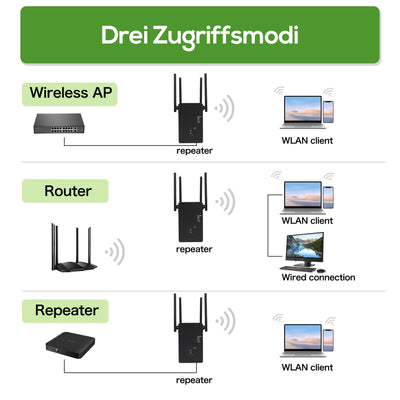 WLAN Repeater WLAN Verstärker 1200 Mbit/s,WiFi Repeater Dual-Band WiFi Booster Internet Verstärker mit Externen 4 Antenne Internet Booster Mit LAN/WAN Port,Kompatibel Allen WLAN Geräten