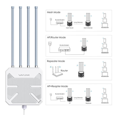 AX3000 Lange Reichweite Outdoor WiFi 6 Mesh WLAN Repeater, WN573HX3 Dualband 3000Mbit/s Gigabit PoE Access Point (AP)/WLAN Verstärker Aussenbereich (4x8dBi Antennen, IP67 Wetterfester, +256 Geräte)