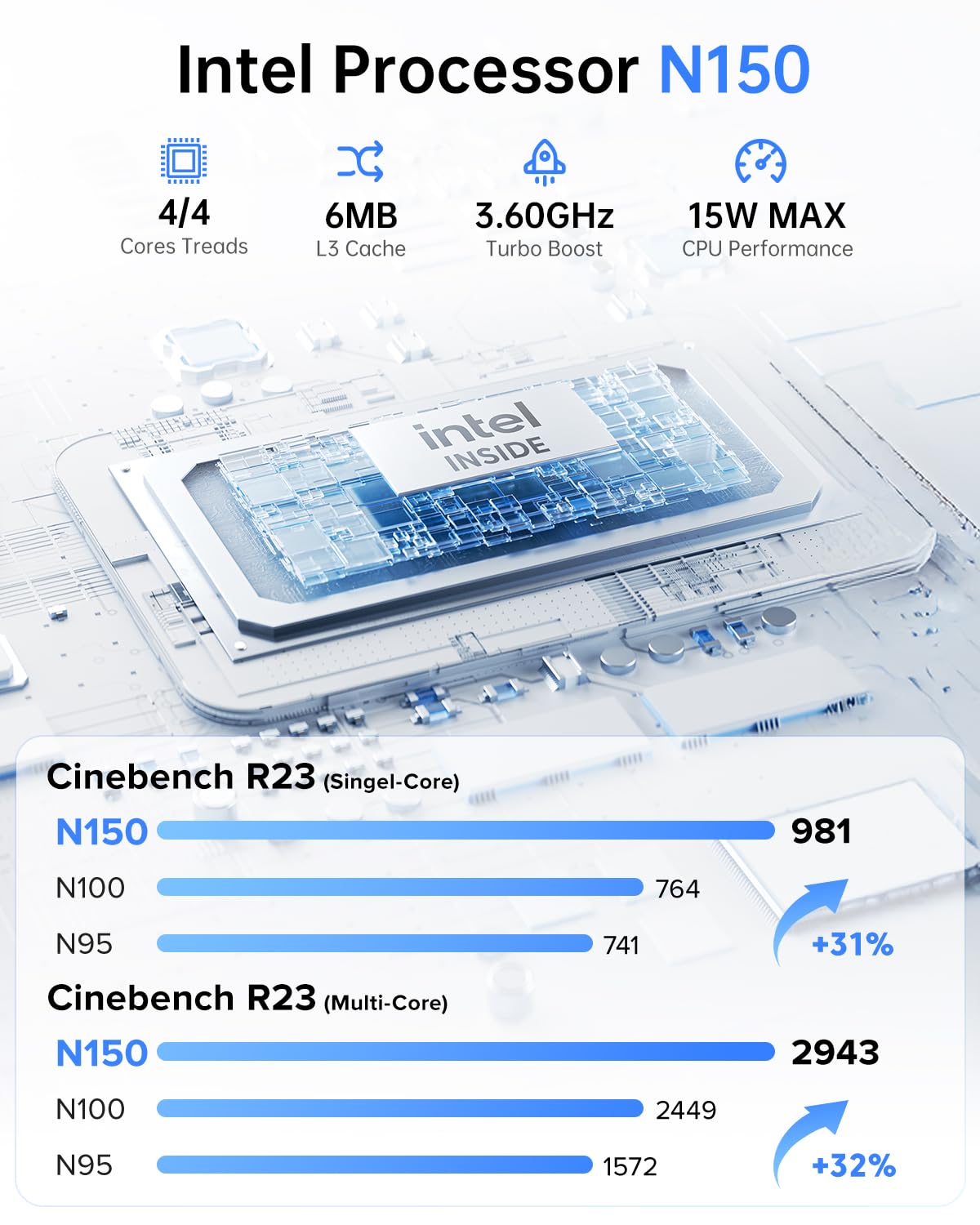 ACEMAGICIAN V1 Mini PC Ιntel Twin Lake N150(Bis zu 3,6 GHz),16GB DDR4 256GB M.2 2280 SSD Micro Desktop Computer Support Dual HDMI+DP|USB3.2