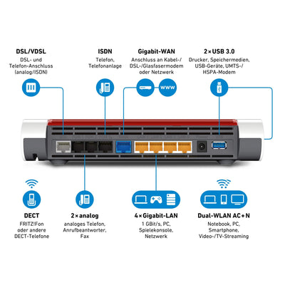 AVM FRITZ!Box 7590 High-End WLAN AC + N Router (VDSL-/ADSL, 4x4 MU-MIMO mit 1.733 (5 GHz) und 800 MBit/s (2.4 GHz), DECT-Basis, Media Server) (Generalüberholt)