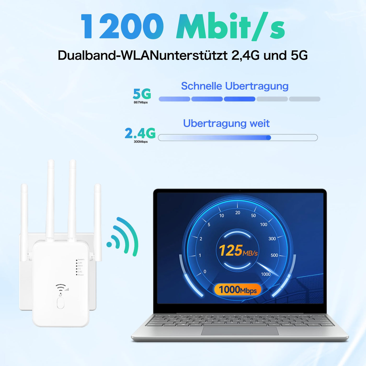 WLAN Repeater WLAN Verstärker 1200 Mbit/s,WiFi Repeater DualBand WiFi Booster Internet Verstärker mit Externen 4 Antenne Internet Booster Mit LAN/WAN Port,Kompatibel Allen WLAN Geräten(Weiß)