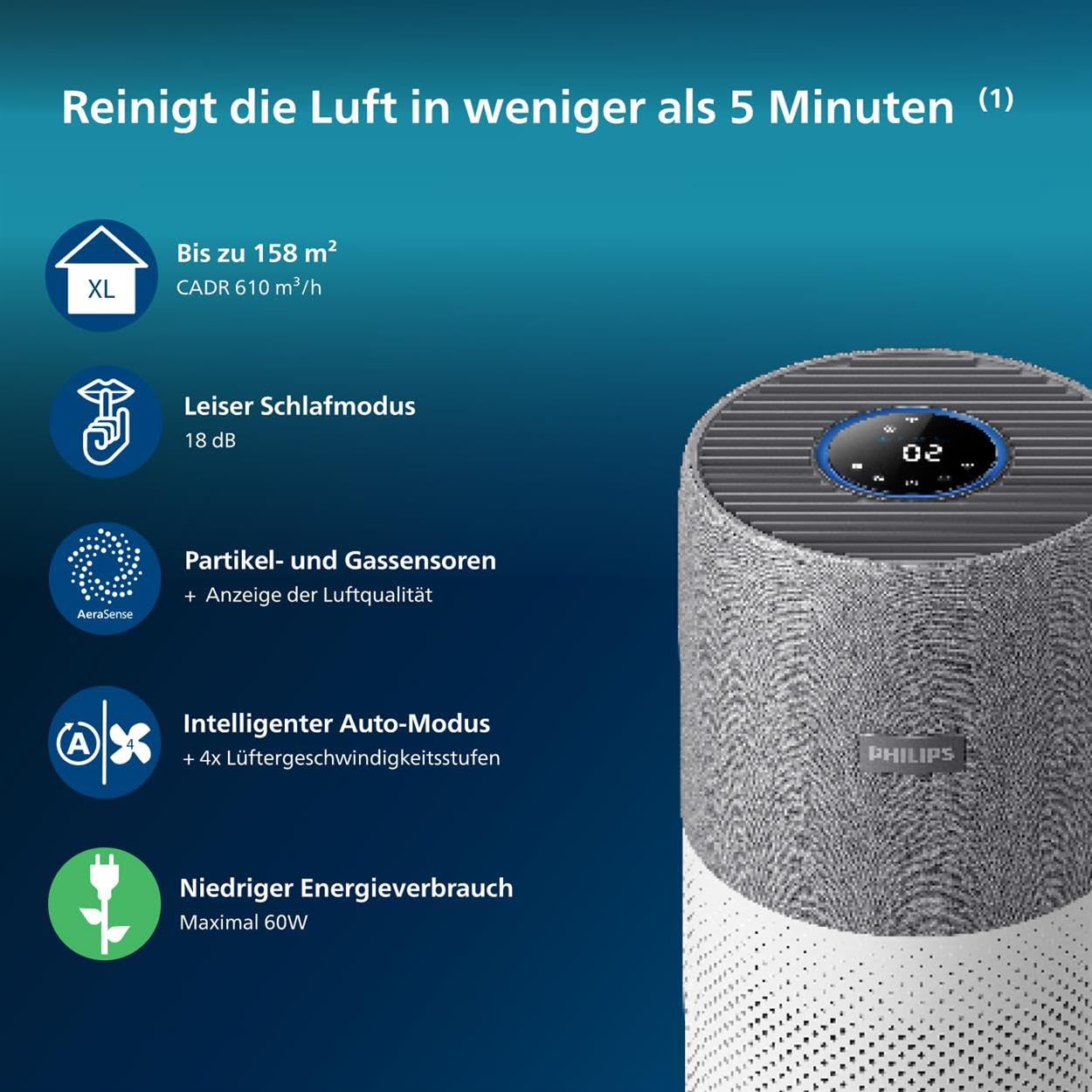 Philips Luftreiniger der Serie 4000i, App-Steuerung, entfernt Keime, Pollen und Staub in Räumen bis zu 158 m², 4 Geschwindigkeiten, Schlafmodus, (AC4236/10)