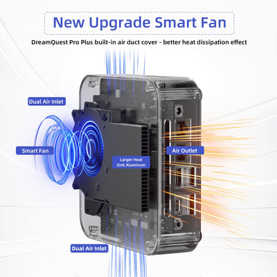 DreamQuest Mini PC Windows 11 Pro Intel N150 (bis zu 3,6 GHz) 16 GB DDR4 512GB M.2 SSD Micro Desktop Computer mit HDMI Tpye-C Port, 2X Gigabit Ethernet/WiFi 5/BT 5/USB3.2 X4 für Business Office