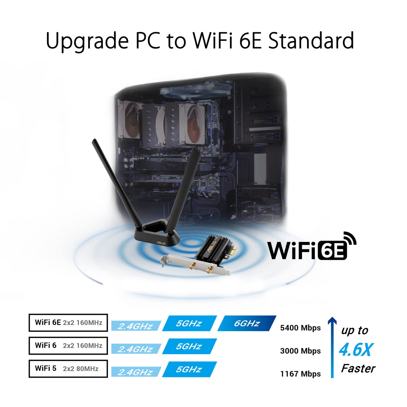 ASUS PCE-AXE59BT AXE5400 WiFi 6E PCI-E Adapter (zwei externe Antennen, 6GHz Band, 160MHz, Bluetooth 5.2, WPA3, OFDMA, MU-MIMO)