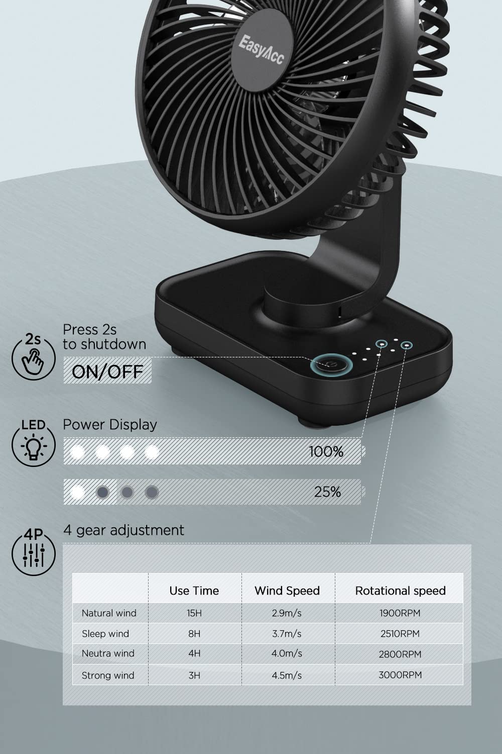 EasyAcc Tischventilator Batterie USB Ventilator 4000 Akku Klein Tragbarer 4 Geschwindigkeiten Ventilatoren Leise Mini Aufladbarem Basis Lüfter für Zuhause Büro Bibliothek Campen