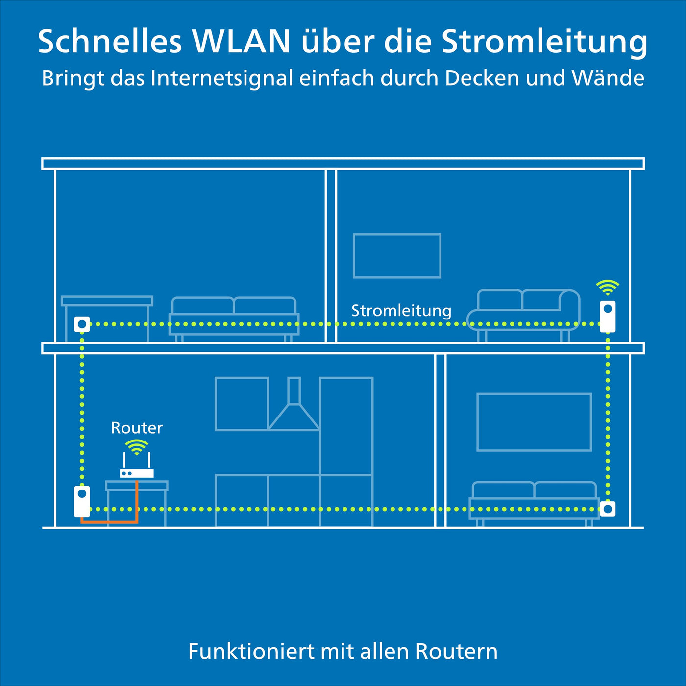 devolo Magic 2 WiFi next Erweiterungsadapter, WLAN Powerline Adapter, bis zu 2.400 Mbit/s, Mesh WLAN, 2x Gigabit LAN Anschluss, dLAN 2.0, weiß