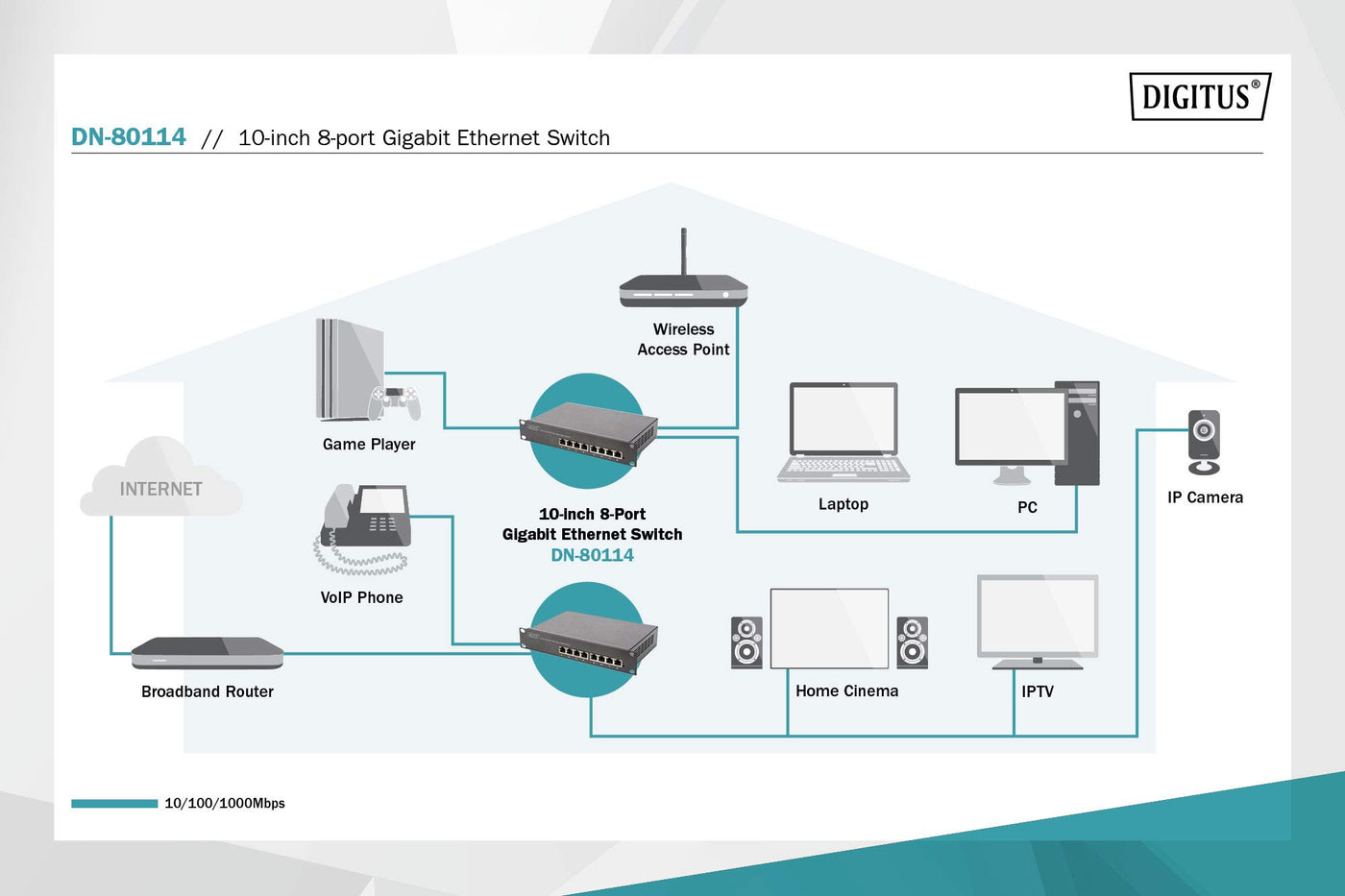 DIGITUS Gigabit Ethernet Netzwerk-Switch - 10 Zoll - 8 Ports - Unmanaged - Backplane 16 Gbps - Auto MDI/MDI-X - Schwarz