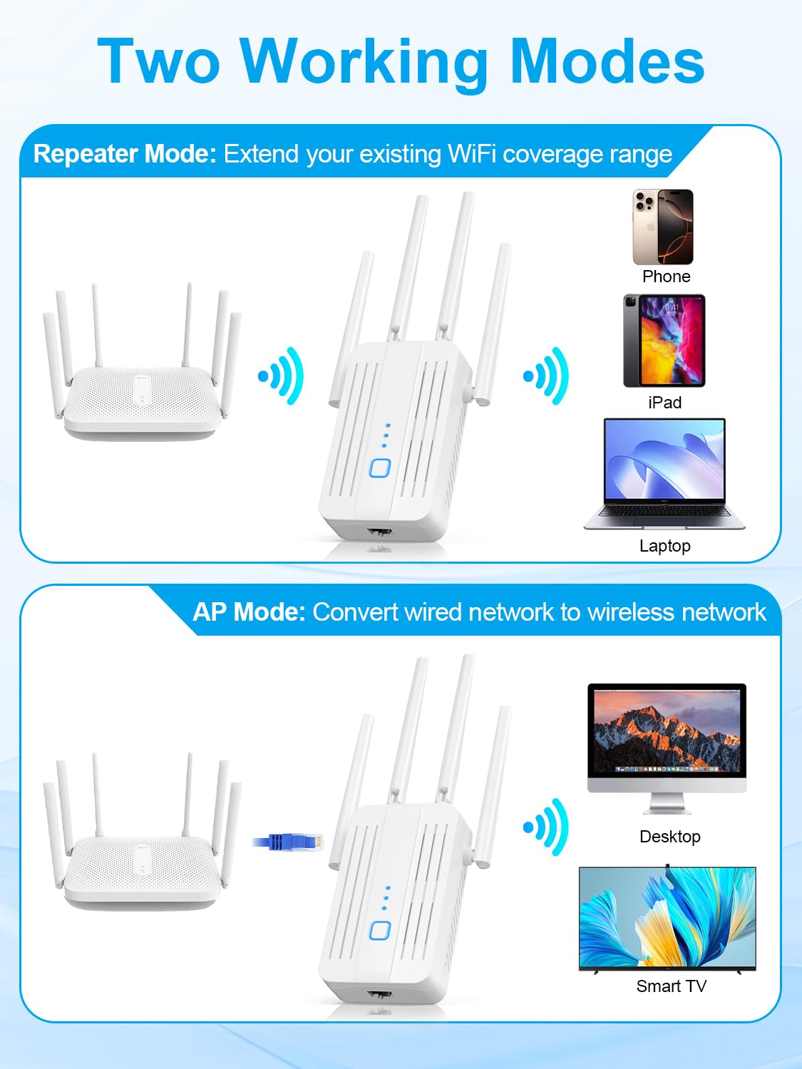 WiFi Repeater WLAN Verstärker WiFi Booster, 1200Mbit/s WLAN Signalverstärker mit Dual-Band (2,4 GHz & 5 GHz), Repeater-Modus/Access Point Modus, Kompatibel mit Allen Routern, Einfacher Einrichtung