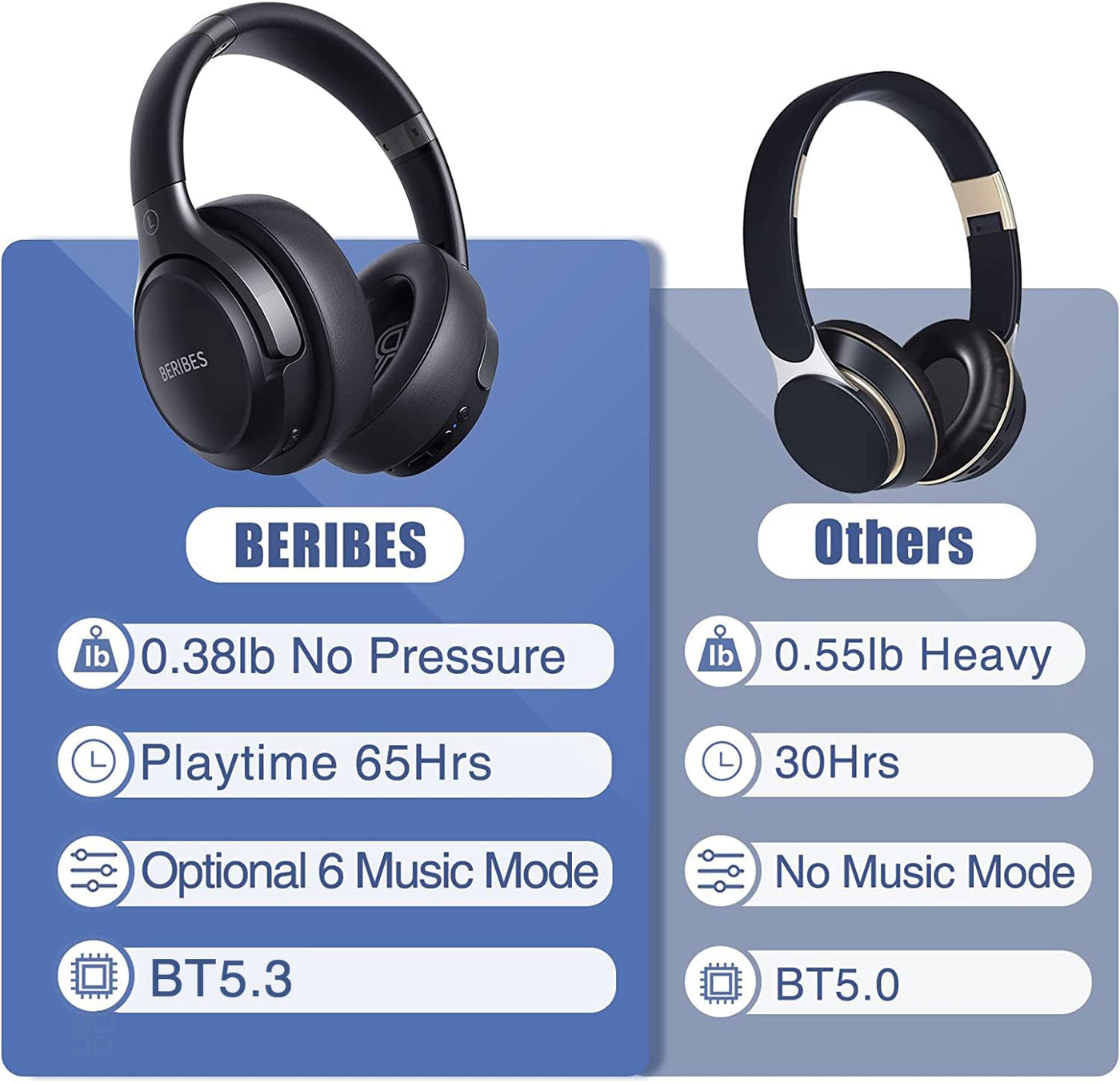 BERIBES Bluetooth Kopfhörer Over Ear, 65 Std Kopfhörer Kabellos Bluetooth mit 6 EQ-Modi, HiFi Stereo, Eingebautes Mikrofon, Faltbares Wireless Headphones für Handys/iPad/Laptops/PC -Schwarz