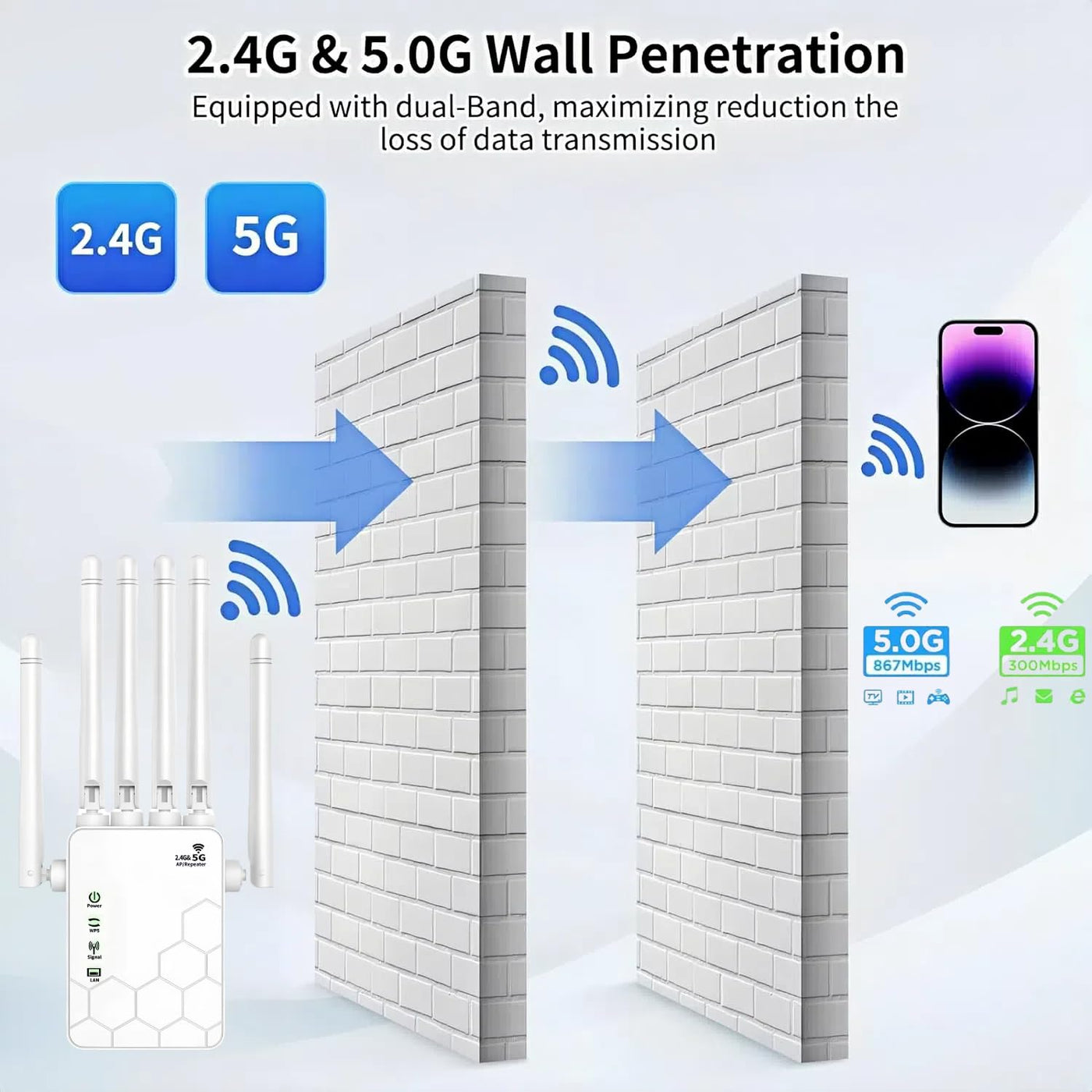 WiFi Repeater, 1200 MPS Dual Band 5GHz und 2.4GHz WiFi Extender, Repeater/Router/AP Modus, WiFi Signalverstärker mit 6 leistungsstarken Antennen, 2 LAN Ports, passend für Zuhause/Büro, etc.