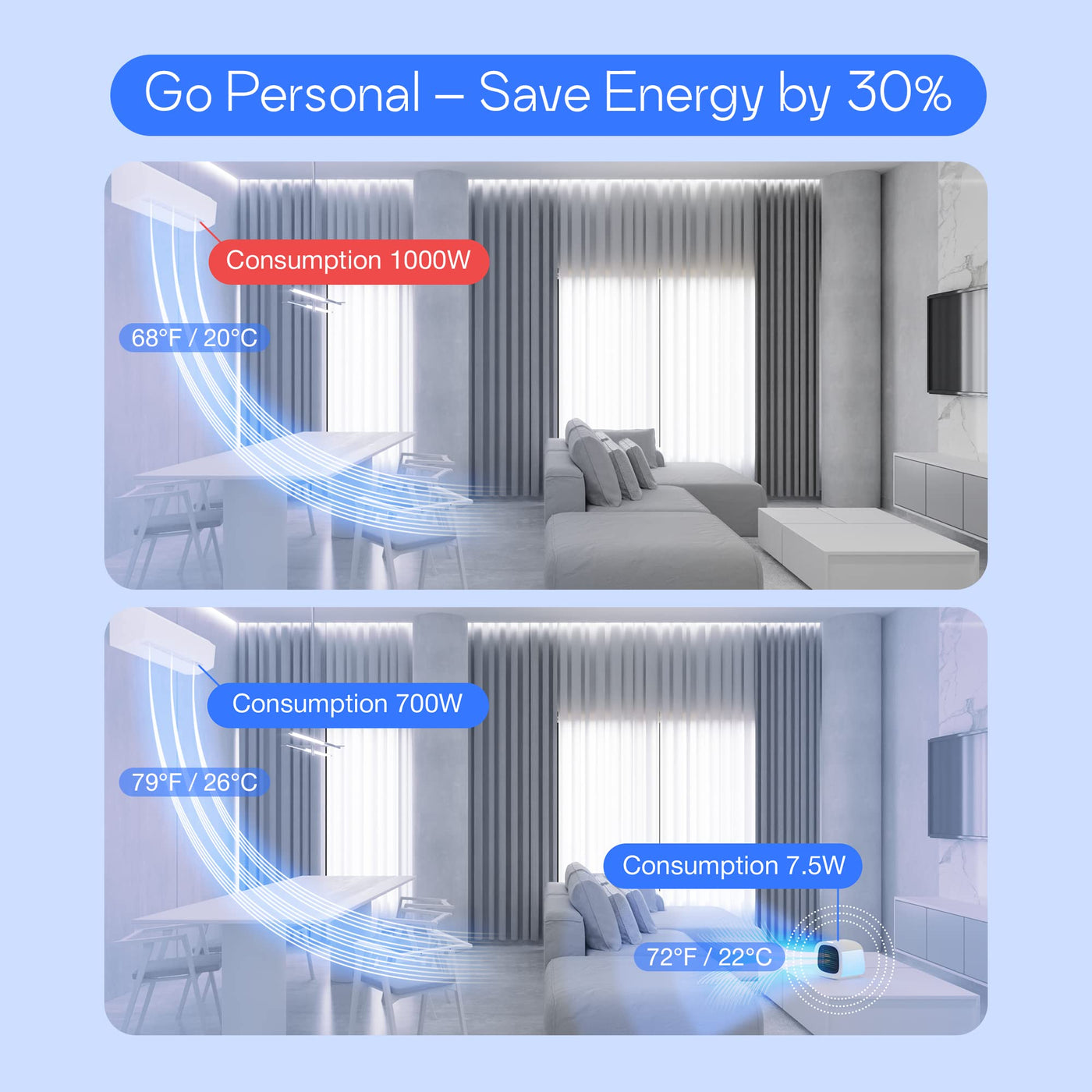 EVAPOLAR evaCHILL Persönlicher Verdunstungsluftkühler und Luftbefeuchter, Tragbare Klimaanlage, Desktop-Kühlventilator, Ozeanblau