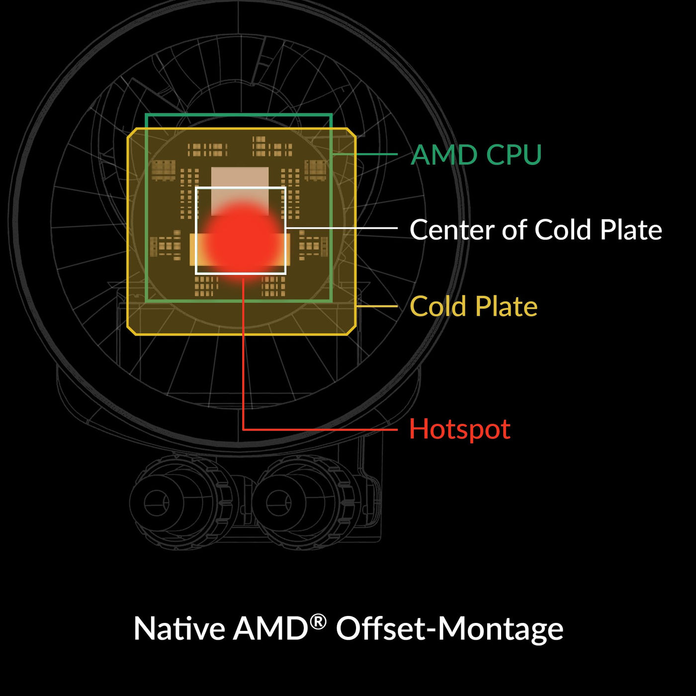 ARCTIC Liquid Freezer III 360 A-RGB - Wasserkühlung PC, AIO CPU Wasserkühler, Intel & AMD, effiziente PWM-gesteuerte Pumpe, Lüfter: 200–2000 RPM, LGA1851 und LGA1700 Contact Frame - Schwarz