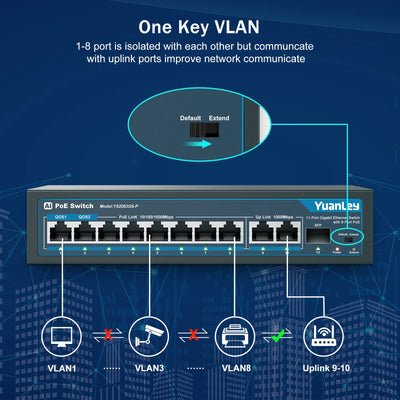 YuanLey 11 Port Gigabit PoE Switch, 8 PoE+ Port 1000 Mbit/s, 2 Gigabit Uplink, 1 SFP Port, 120W 802.3af/at, Metall, Qos, Nicht Verwalteter Plug and Play Ethernet Smart Detection Ethernet Switch