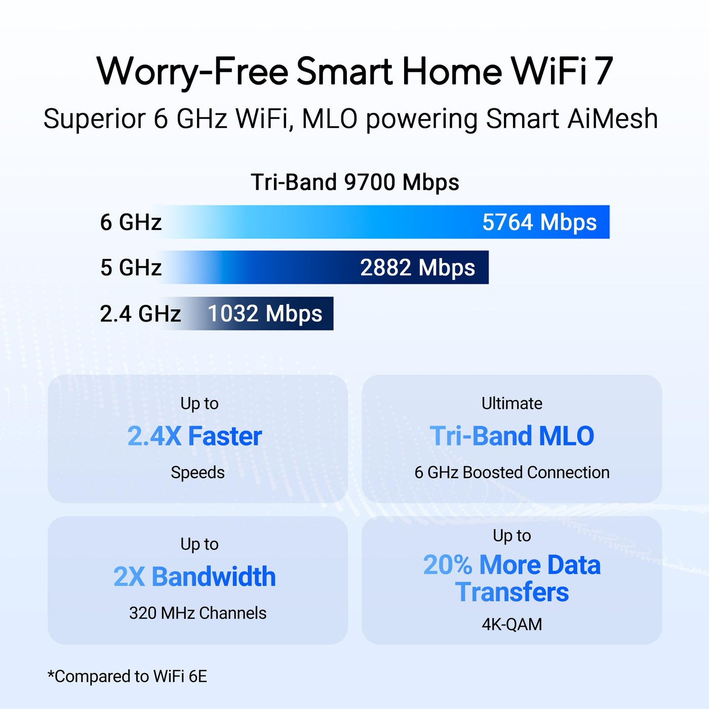 ASUS RT-BE92U BE9700 Tri-Band WiFi 7 Router (unterstützt 320MHz & 4096-QAM, Multi-Link-Betrieb (MLO), AI WAN-Erkennung, AiMesh-Unterstützung, abonnementfreie Netzwerksicherheit, VPN, Smart Home)