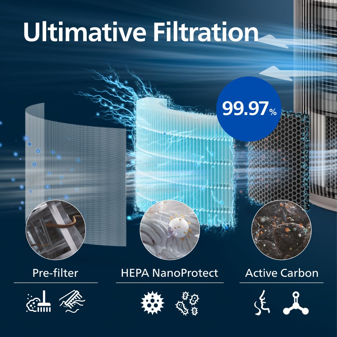 Philips PureProtect 3200 Serie: Intelligenter Luftreiniger, HEPA- und Aktivkohlefilter, CADR 500 m³/h für 130 m², besonders leise und energieeffizient, erfasst 99,97% Allergene (AC3210/12)