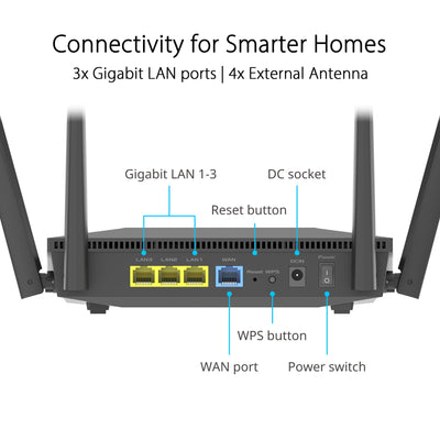 ASUS RT-AX52 AX1800 AiMesh kombinierbarer Router (WiFi 6, 1800 Mbit/s, Instant Guard, integriertes VPN, WPA3)