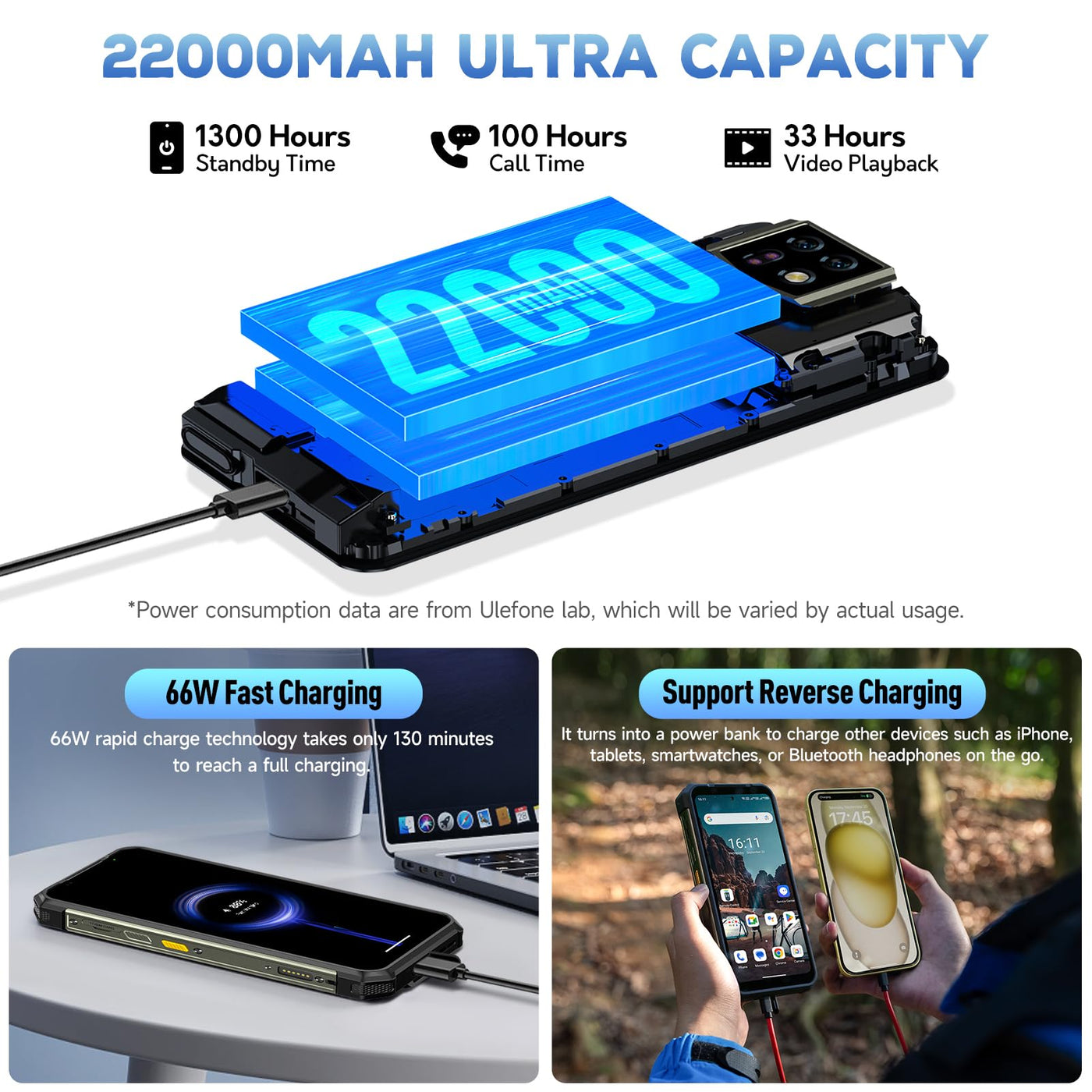 Ulefone Armor 24 Outdoor Handy 22000mAh mit 1000 Lumen Taschenlampe, Android 14 24GB + 256GB/2TB SD 64MP+64MP+16MP Nachtsicht,120Hz 6,78" FHD+ IP68 Smartphone 4G Dual SIM/NFC/Fingerabdruck ID GPS OTG