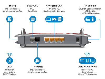 AVM FRITZ!Box 7560 WLAN AC + N Router (VDSL-, ADSL-/ADSL2+-Modem, 866 MBit/s, TK-Anlage für Voice over IP mit DECT-Basis, Media Server)