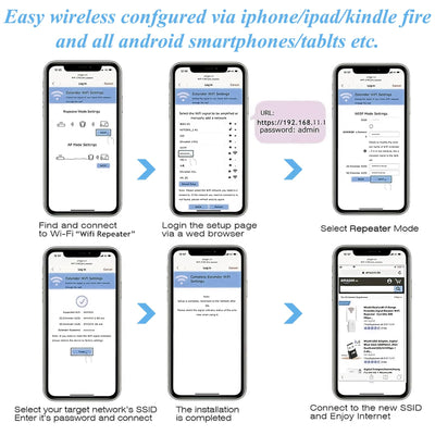 Amplificateur de signal WiFi Répéteur WLAN Amplificateur WLAN Répéteur WiFi Extendeur WiFi jusqu'à 4000 pieds carrés avec mode répéteur/AP avec port Ethernet vers tous les appareils WLAN Configuration en 1 clic Point d'accès avec 1 câble