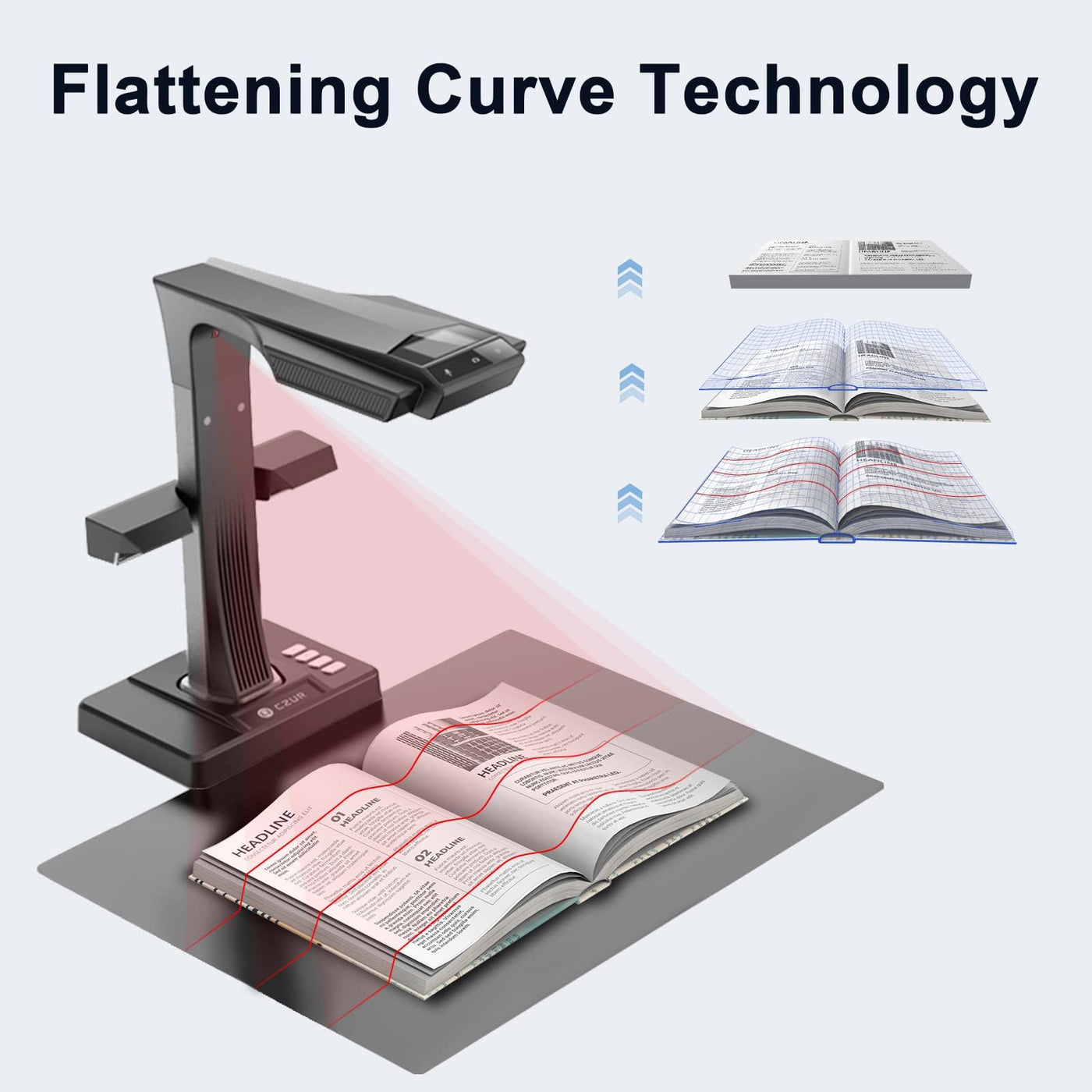 CZUR 16MP Professional Buchscanner bis zu A3, Dokumentenscanner Kompatibel mit macOS und Windows, OCR 180+ Sprachen, Scanner mit Laserlinie (ET16 Plus)