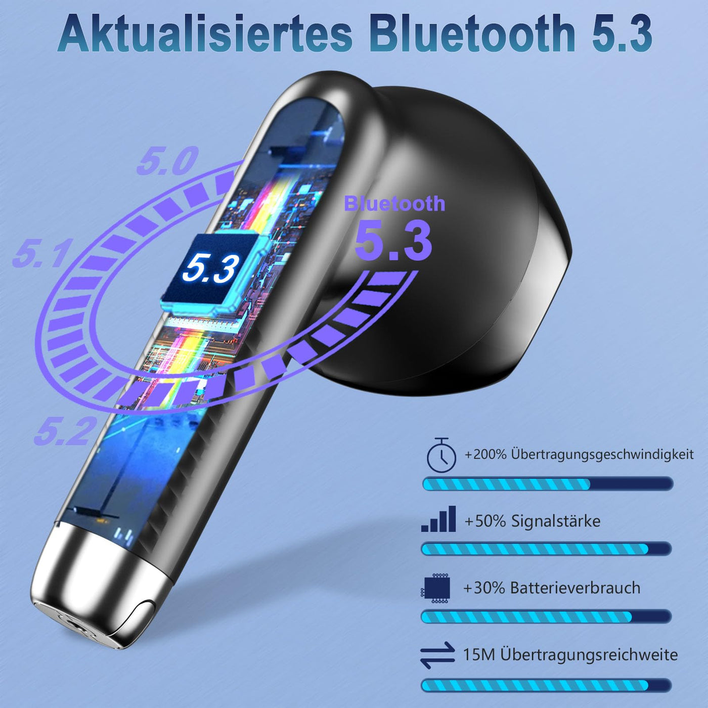 Bluetooth 5.3 Kopfhörer, In Ear Kopfhörer Kabellos mit 4 Mic, 48H Tiefer Bass Spielzeit Wireless Earbud, LED-Anzeige, Bluetooth Ohrhörer mit ENC Noise Cancelling, IP7 Wasserdicht Kopfhörer Sport USB-C