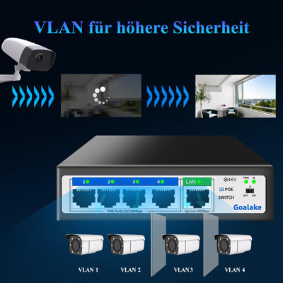 Goalake PoE+ Switch 5 Port 100Mbps (4 PoE Ports + 1 Uplink), 802.3af/at, 52W für alle PoE Ports, AI erweitert auf 250m, ideal für IP-Überwachung und Access Point, Desktop/Wandhalterung (Unmanaged)