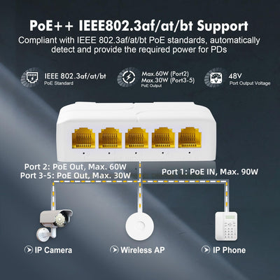 Gigabit PoE Passthrough Switch, 1 PoE in 4 PoE Out Extender, IEEE802.3af/at/bt PoE Powered 90W, 10/100/1000Mbps Ethernet, DIN-Schiene & Wandmontage, Plug and Play