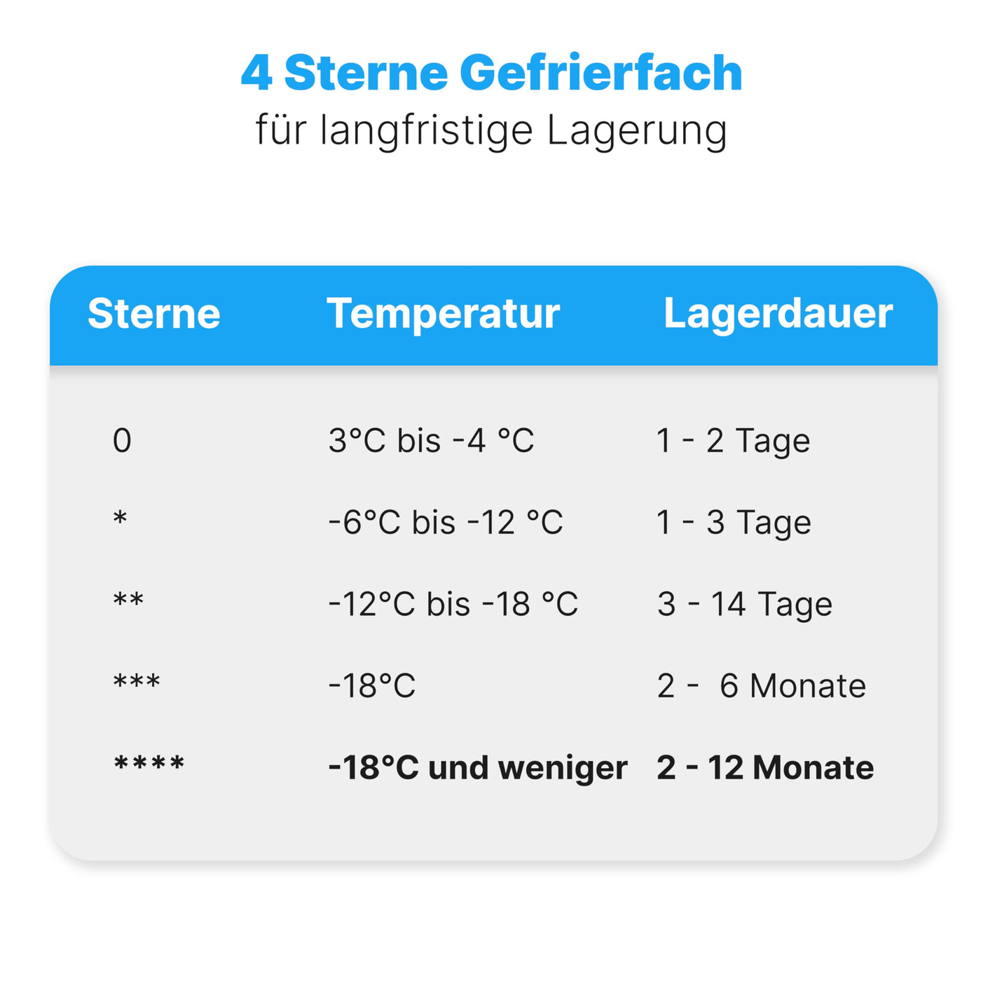 Bomann® Gefrierschrank 87L | Gefrierschrank klein mit Temperaturbereich ≤ -18°C | 3 Schubladen | Tiefkühlschrank mit wechselbarem Türanschlag | Freezer Tiefkühlschrank klein GS 7253 anthrazit-inox